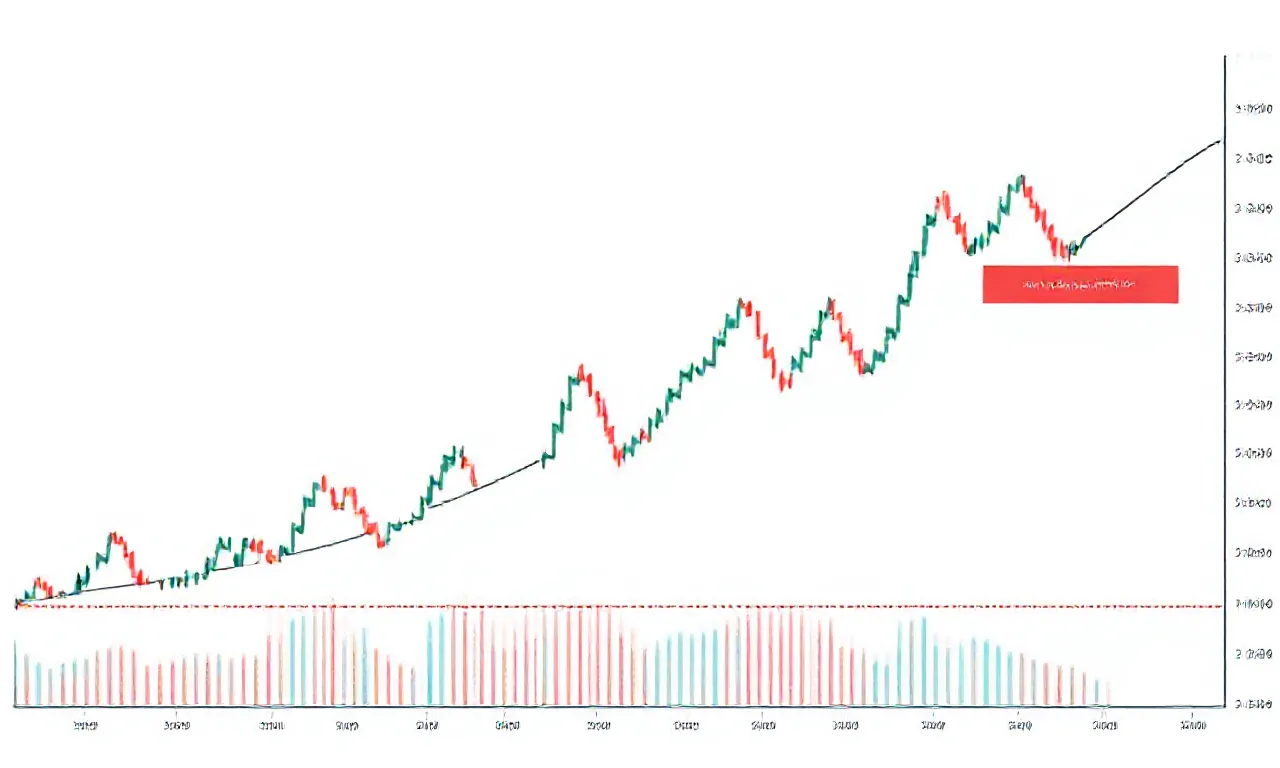 O que é Fibonacci e como aplicar retrações na análise de preços?