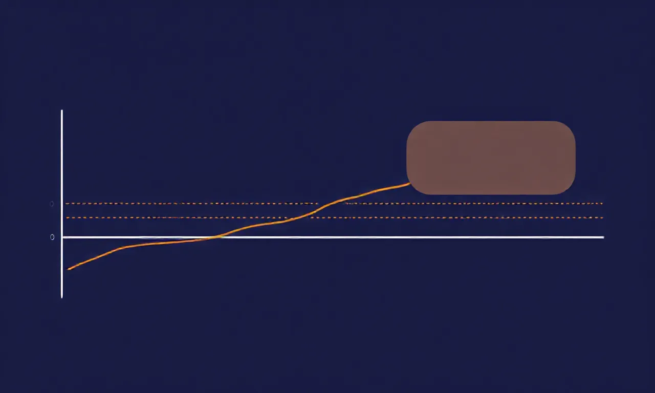 O que é zona neutra no gráfico e como ela deve ser interpretada?